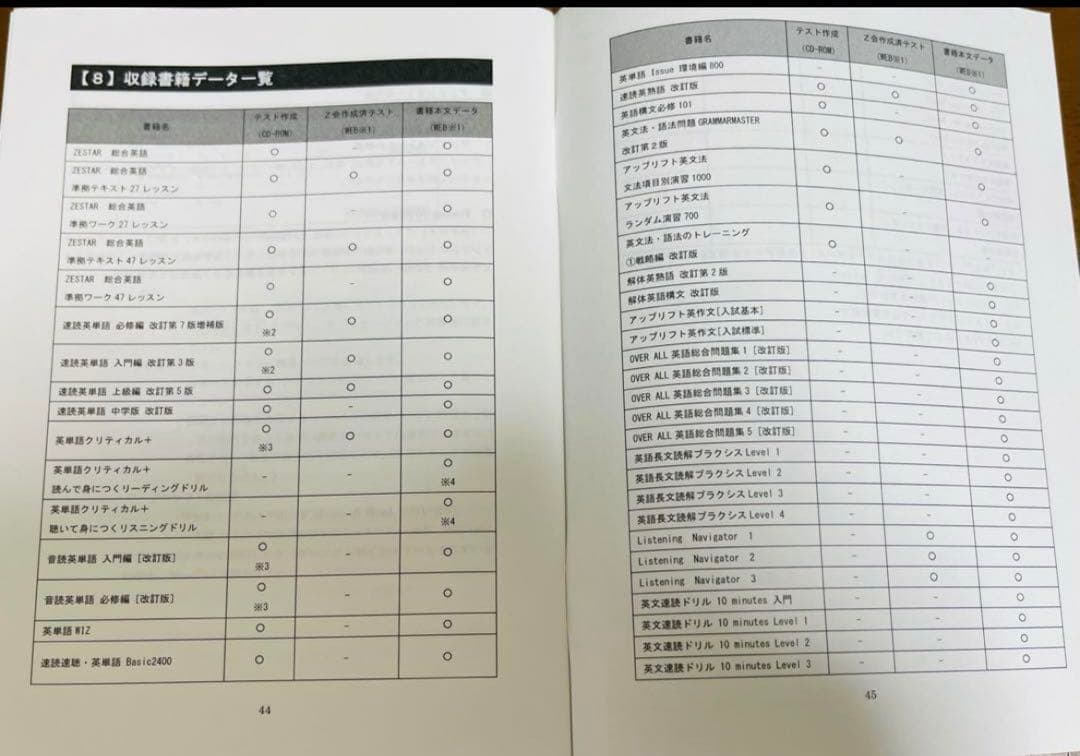 Z会 速読英単語 必修編 7版 速読英熟語 改訂版 テストエディターver2.4