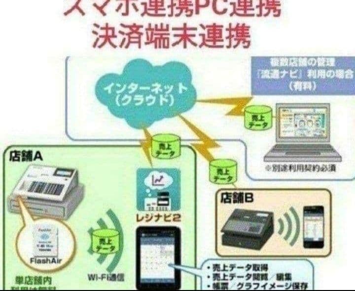 テックレジスター　MA-770　フル設定無料　最新最上位機種　077000