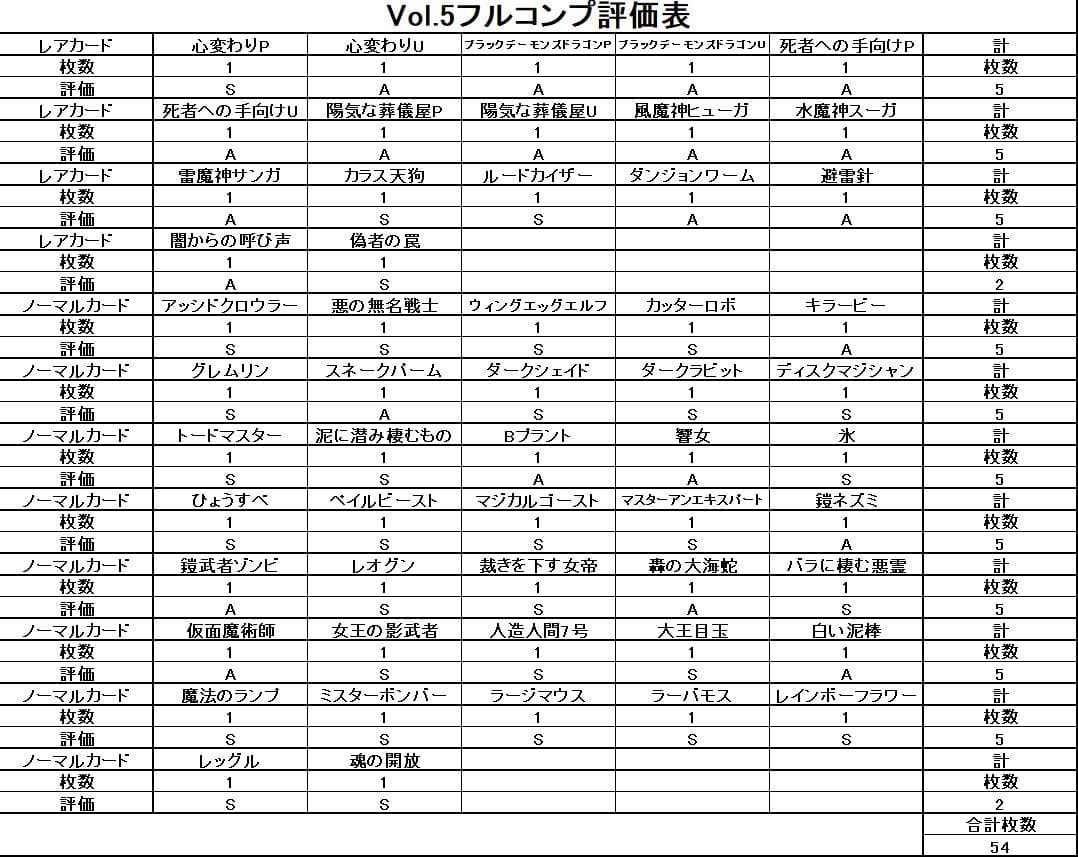 【極美品 Vol.5 フルコンプ 54枚】ワンオーナー 初期 まとめ売り 遊戯王