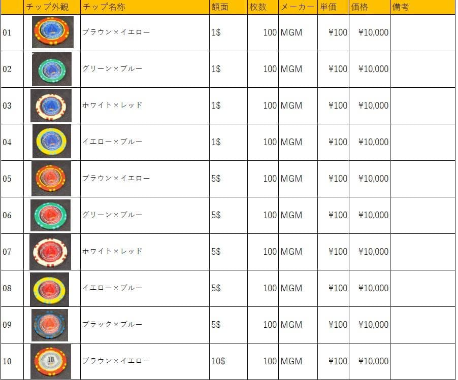 02 MGM社正規品 カジノチップ 100枚 ポーカーチップ バカラ H26年