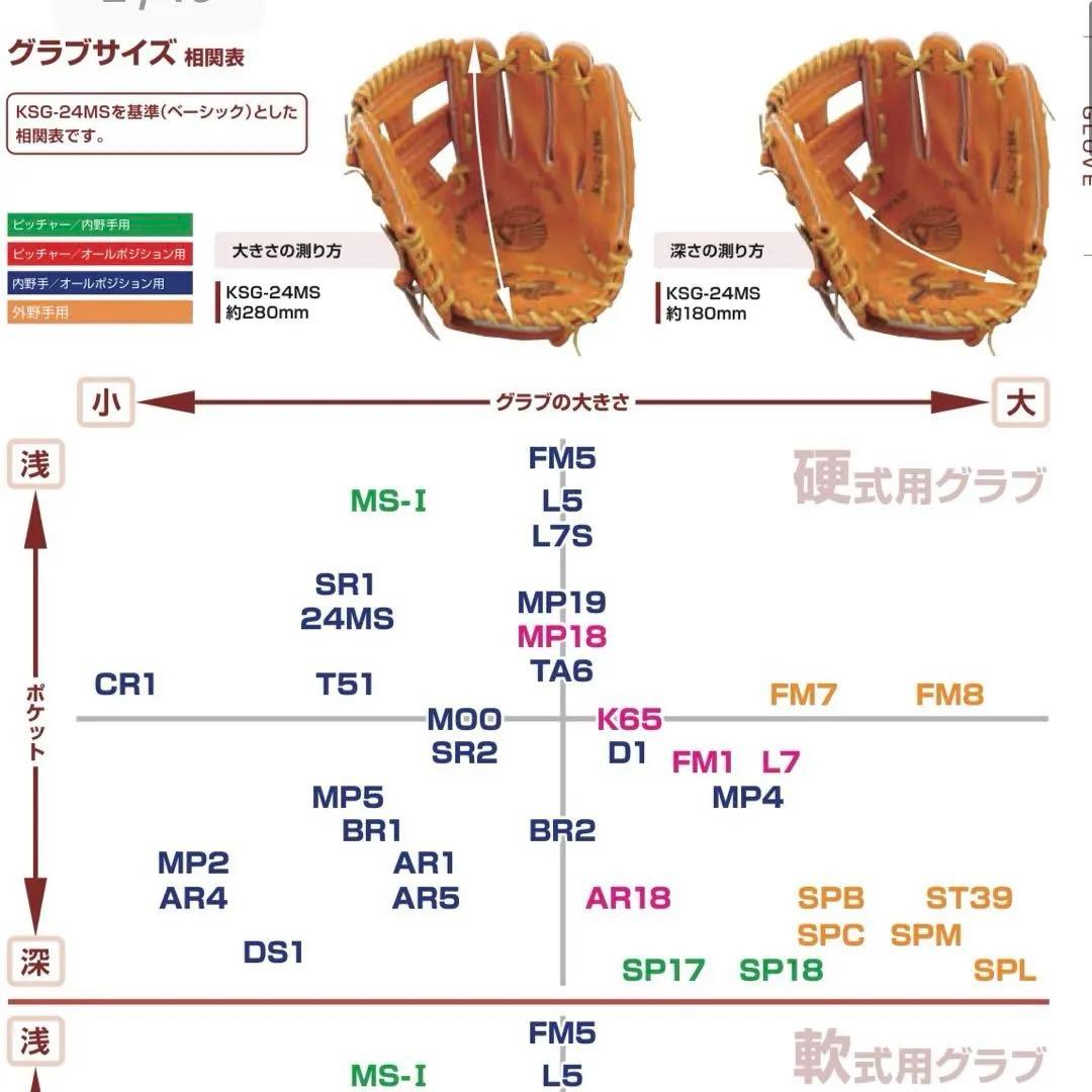 【最終価格】久保田スラッガー　硬式　投手用グローブ