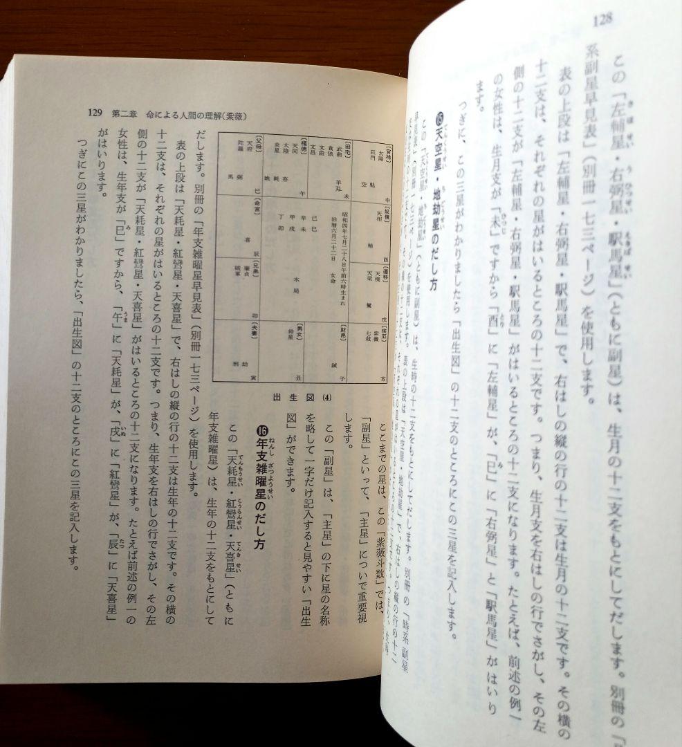 中国正統 五術占い全書 + 別冊図表 2冊セット