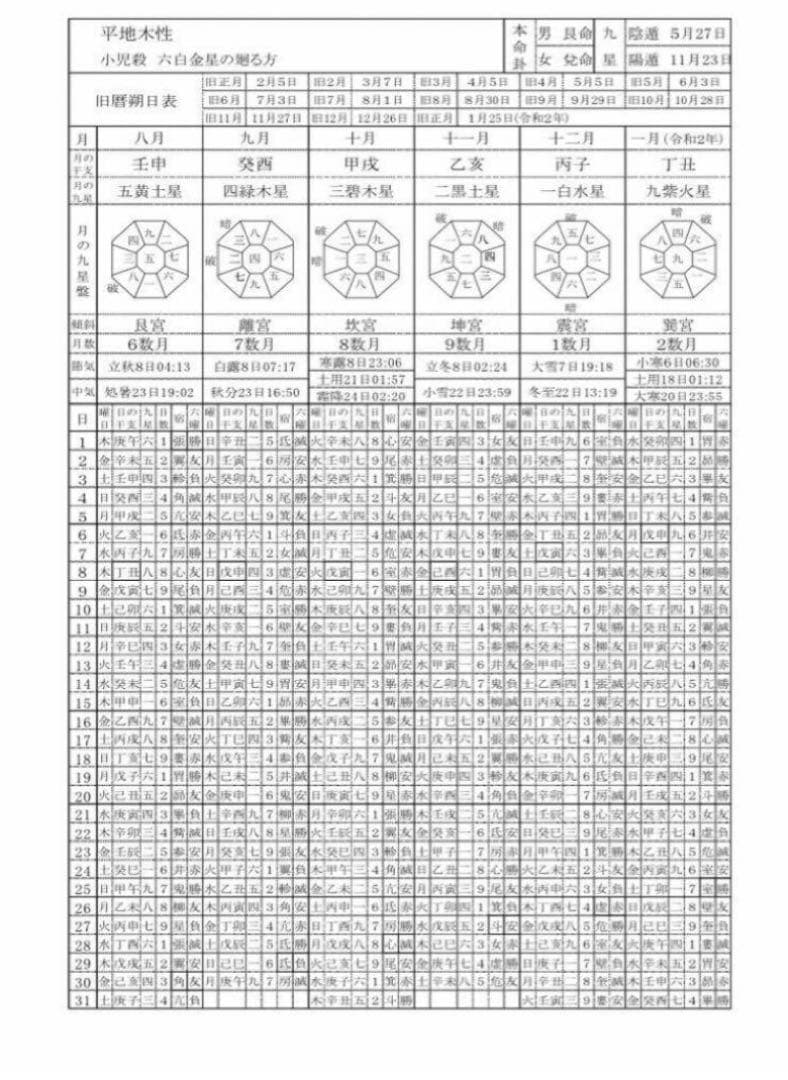 新品未使用　萬年暦　四柱推命　姓名判断　占い　九星気学　ABC2点おまとめ
