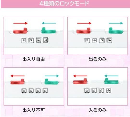 [行って帰る君]　ペットドア　ペット スルー