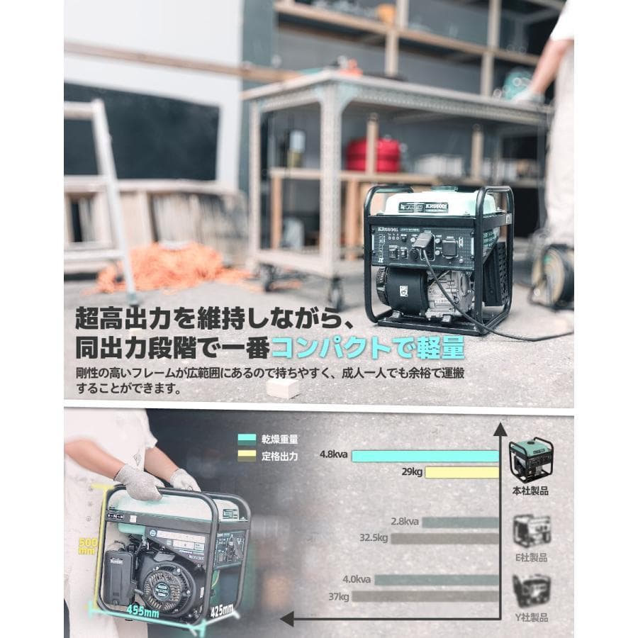 ★セット★バルーン投光器 200W LED 発電機用投光器 ポータブル 伸縮