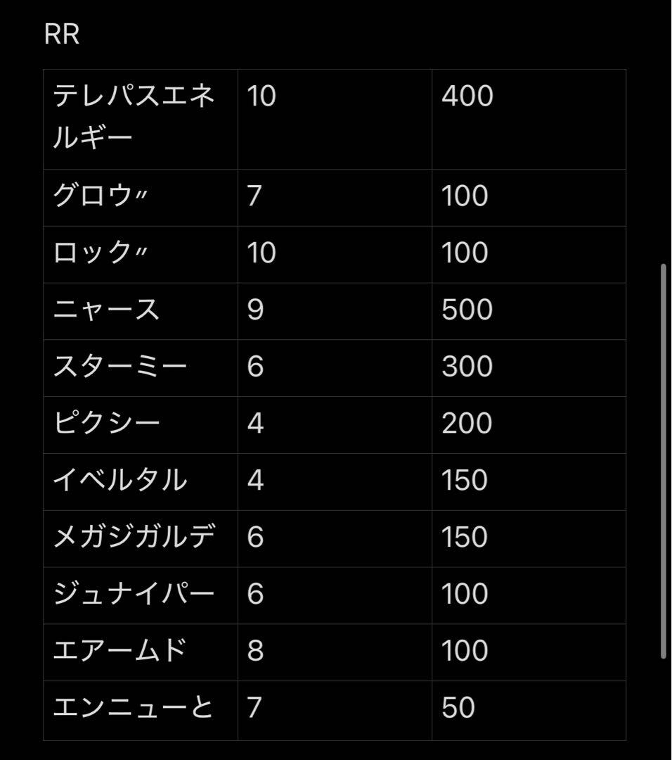 ポケモンカード　ムニキスゼロ　バラ売り