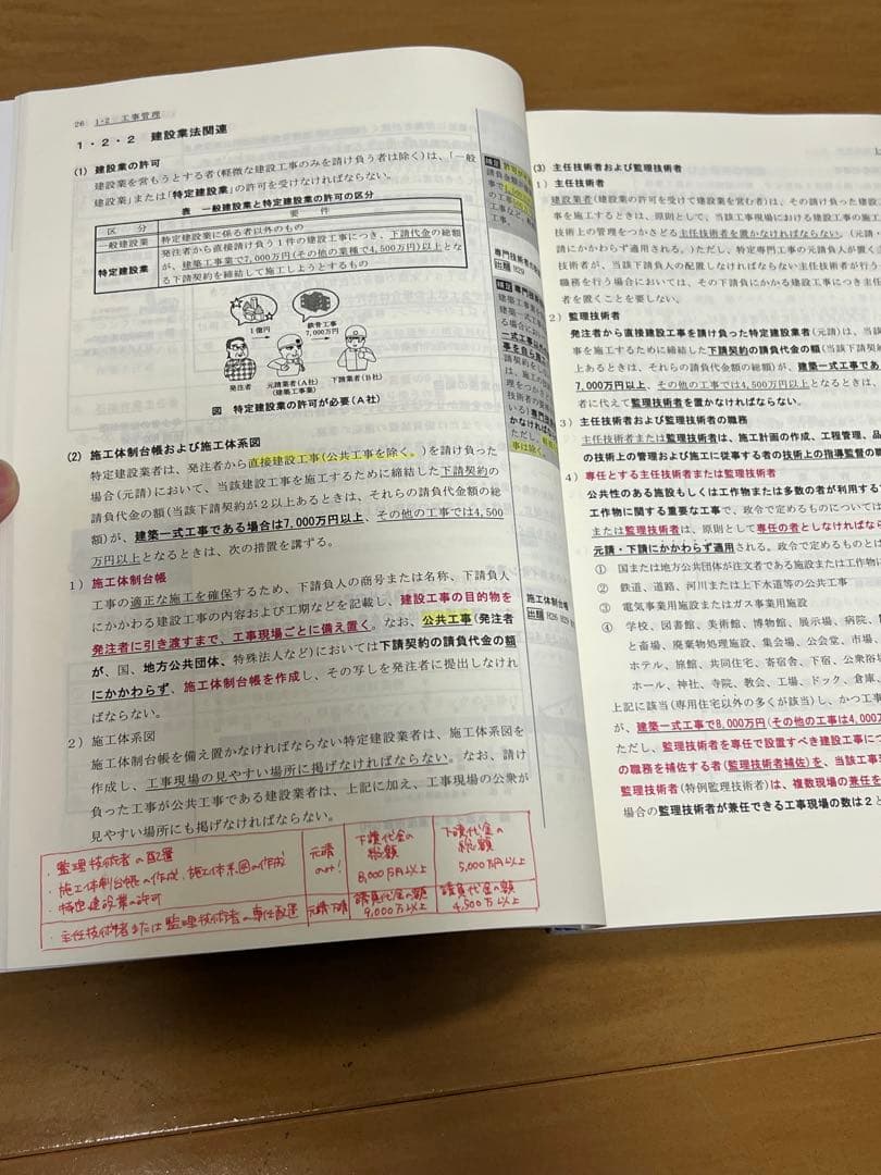 【2025年最新版】　令和7年 一級建築士 総合資格学院　線引き済み