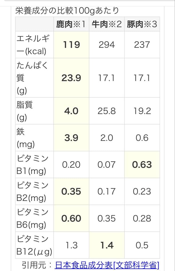 鹿ジャーキー犬用200g×10