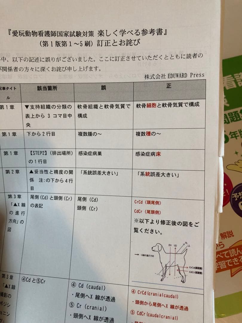 愛玩動物看護師国家試験対策と問題集2026年版のセット