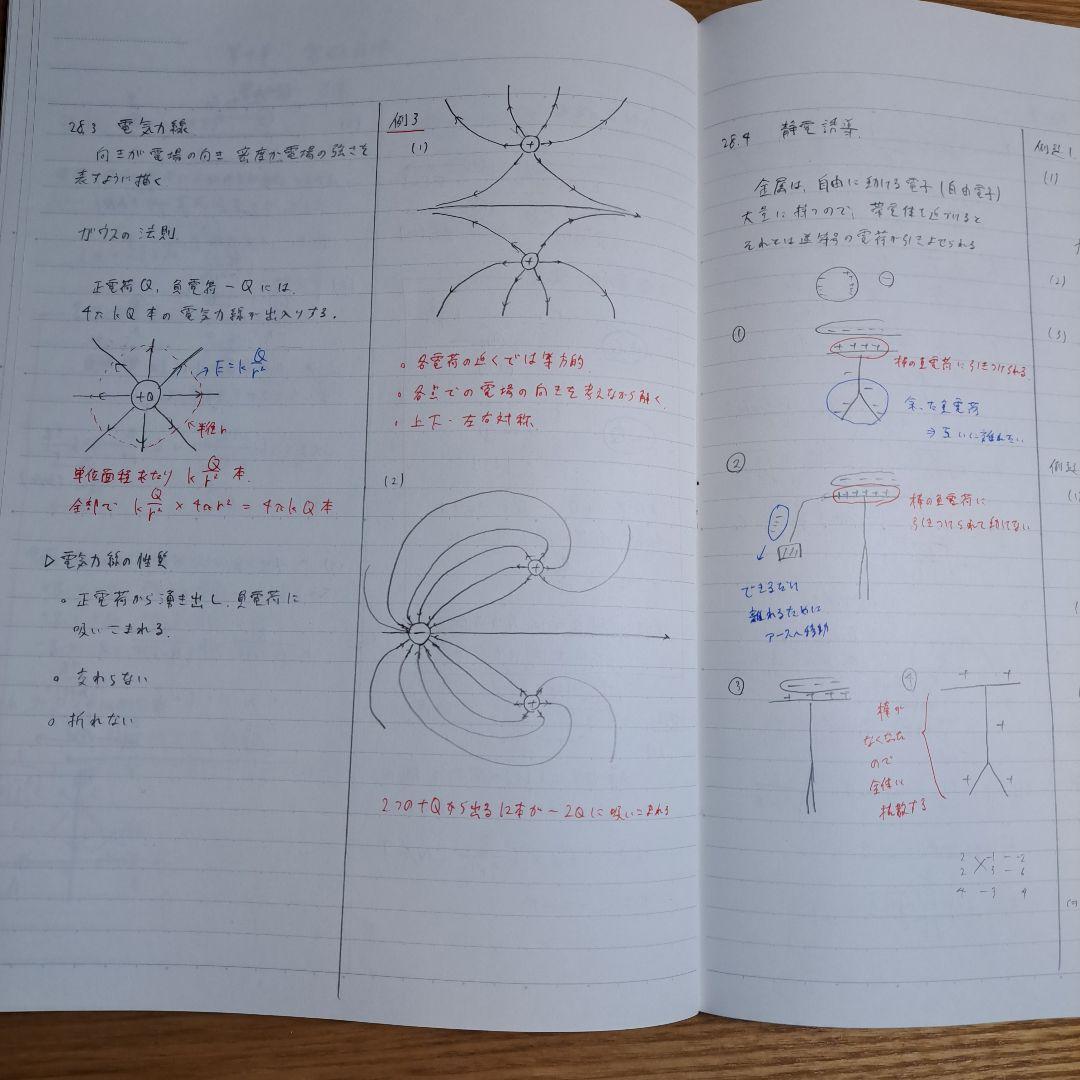 鉄緑会 高２物理 テキスト/プリント/ノート１年分セット