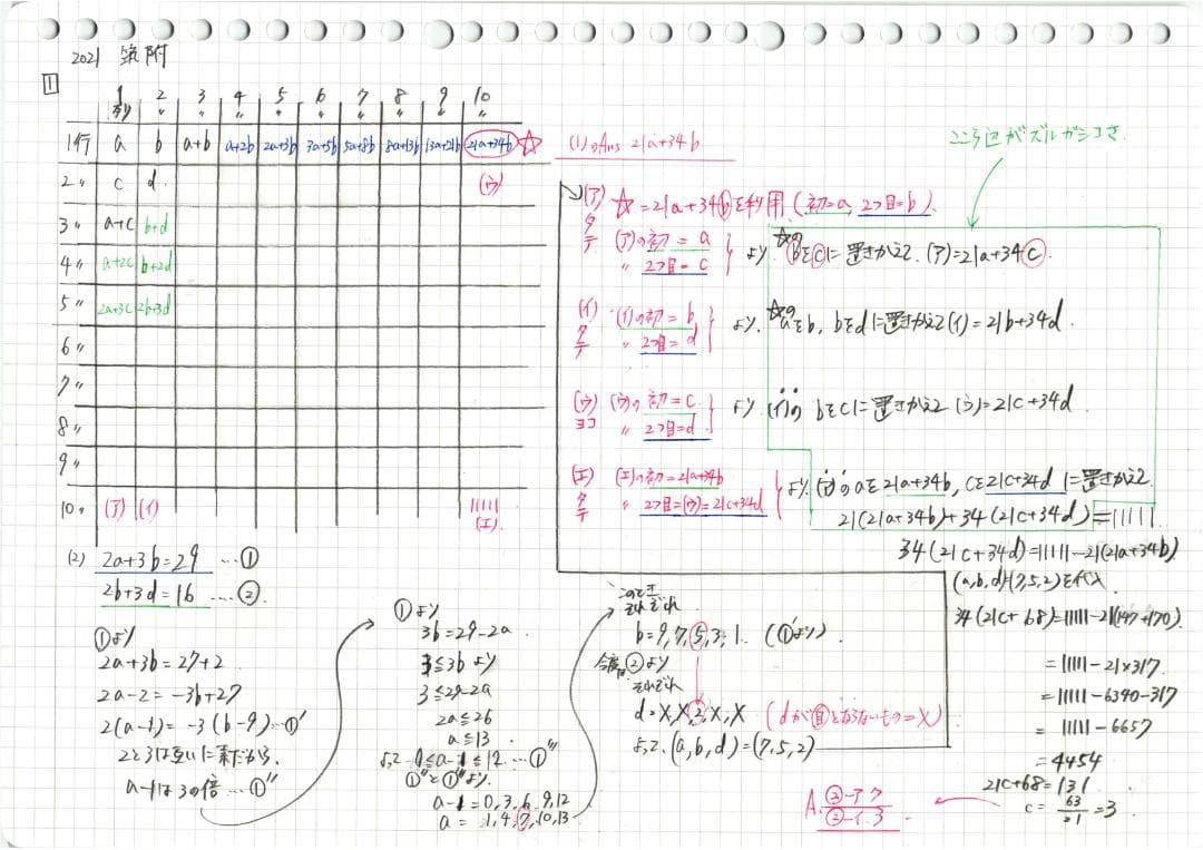 今だけ3割引 塾講師オリジナル数学解説 筑附 高校入試 過去問 2017-24