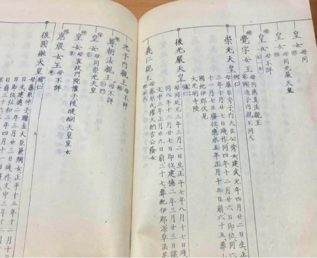 旧典類纂皇位継承篇 纂輯御系図 計8冊