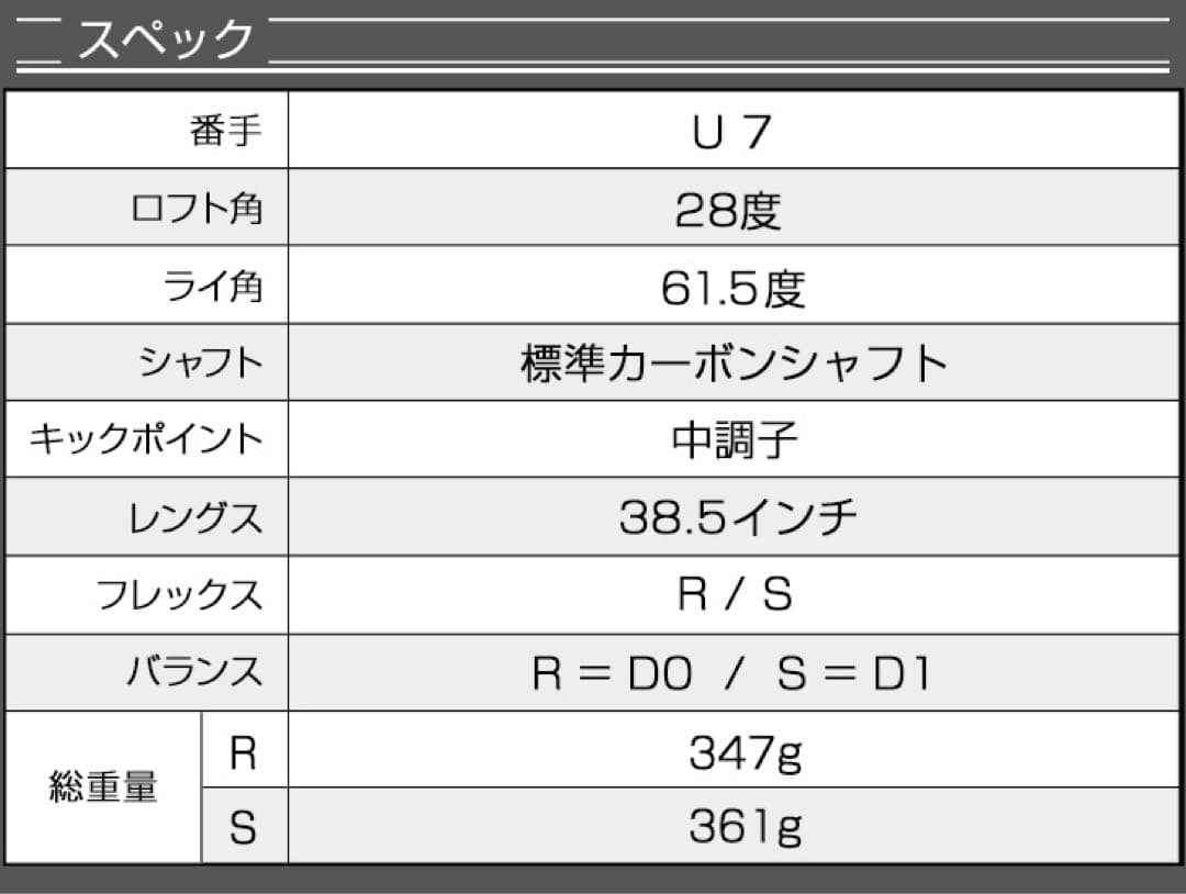 ★最強UTが2本選べて超激安！ダイナミクス 適合限界強反発UT2本セット