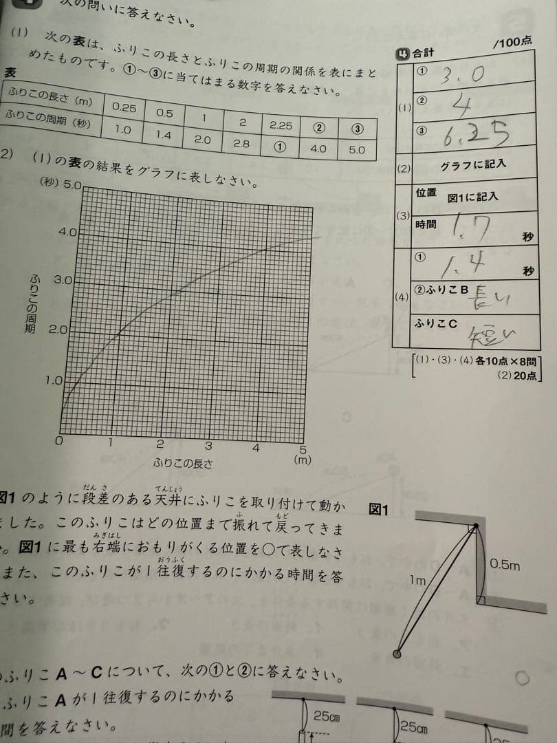 サピックスsapix5年　理科と社会　フルセット98冊　2022年版　一部未記入
