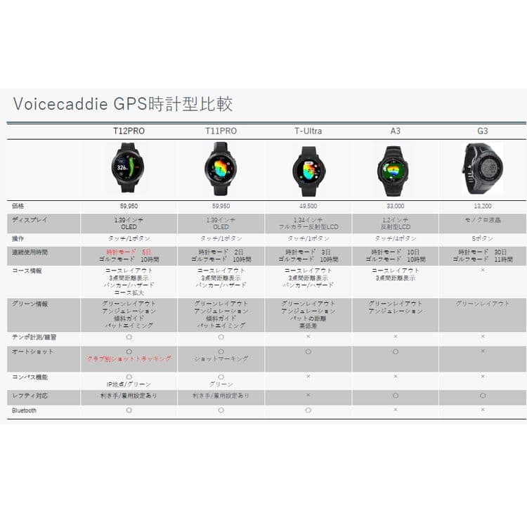 ボイスキャディ T12 PRO 腕時計型 GPSナビ