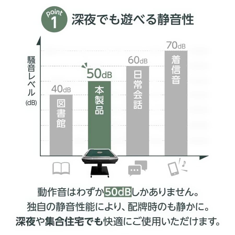 中古美品全自動麻雀卓 28mm 折りたたみ家庭用三人打ち 麻雀 雀卓 麻雀セット