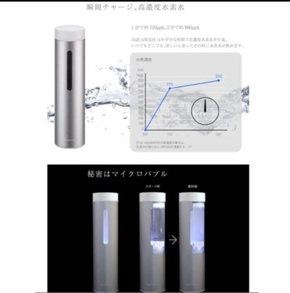 水素ボトル