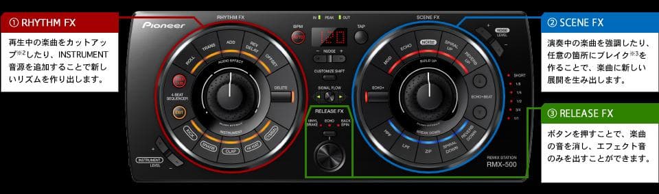 Pioneer DJ/エフェクトコントローラー/RMX-500