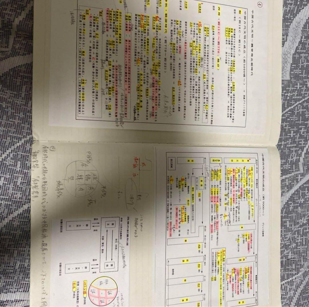 河合塾世界史科　沼田英之先生の講義ノート　早慶　慶應義塾大学