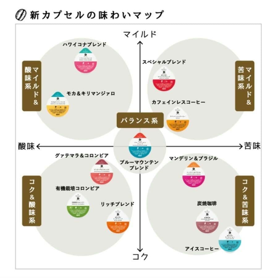 ユーシーシー上島珈琲UCC DRIPPODマンデリン＆ブラジルX12箱