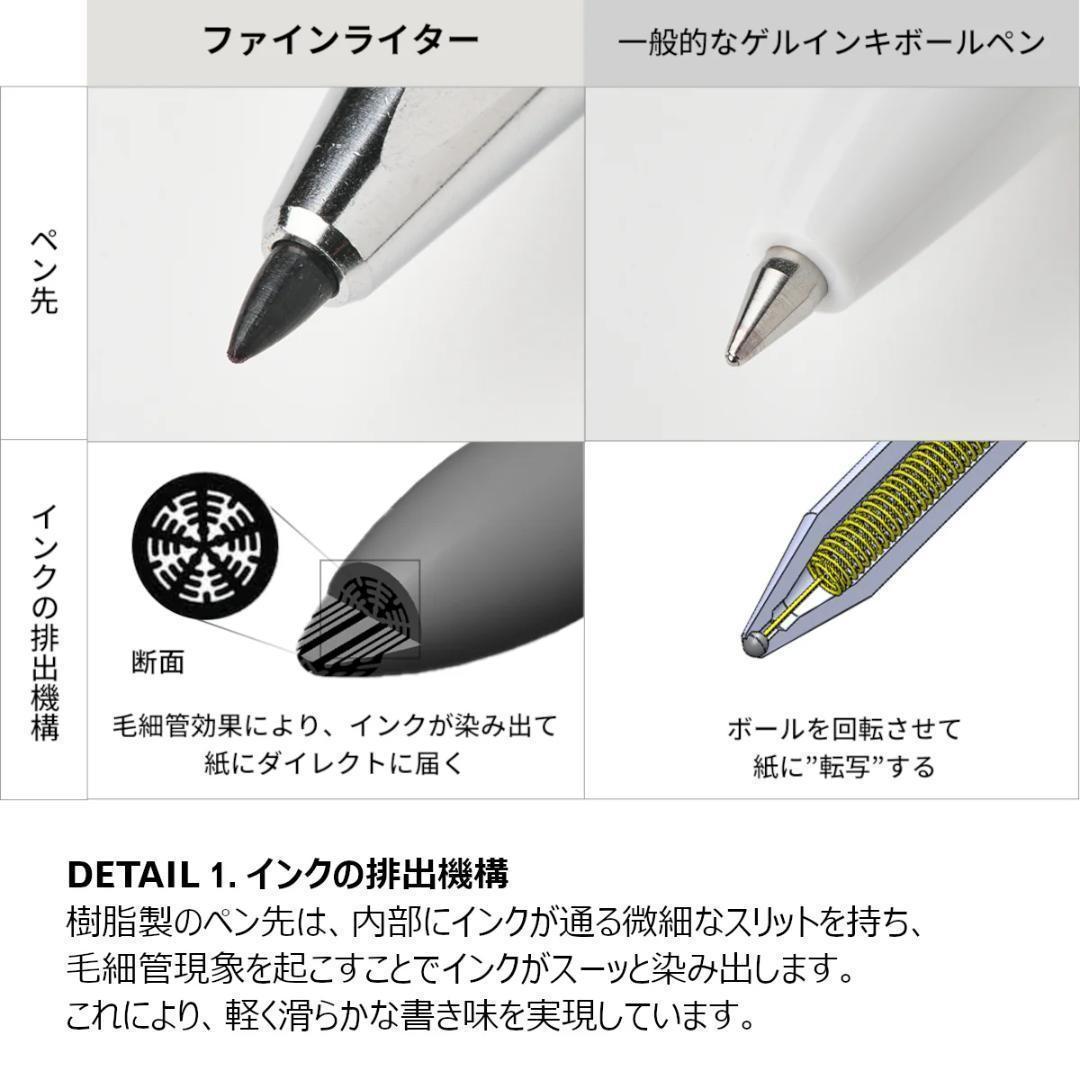 【稀少】コクヨ WP-F100D ファインライター ブラック 新品■