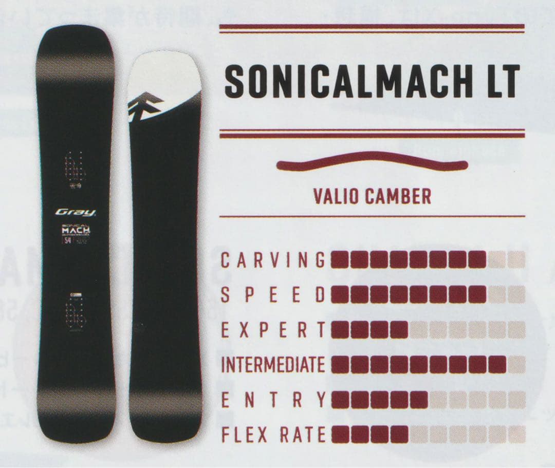 ★WAXfUTURE無料★新品★GRAY SONICAL MACH L 155W