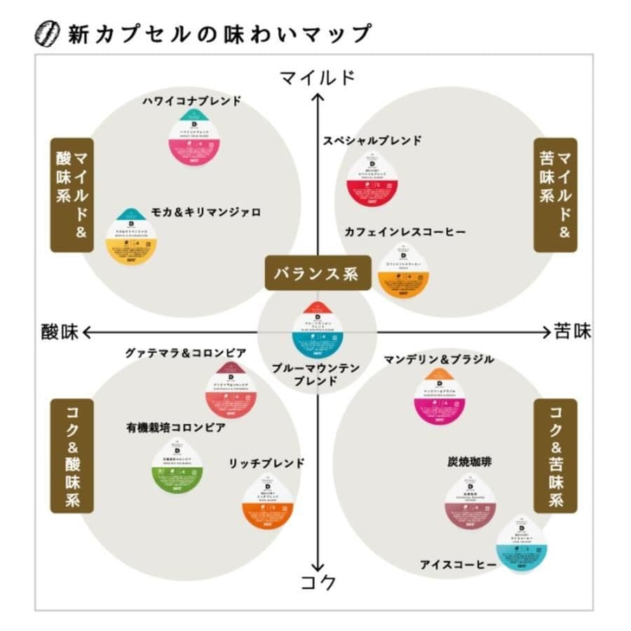 UCC DRIPPOD アールグレイ紅茶 1ケース(12P×12箱入り)