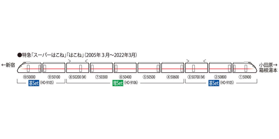 TOMIX HO-9105 小田急ロマンスカー50000形VSE基本(5両)