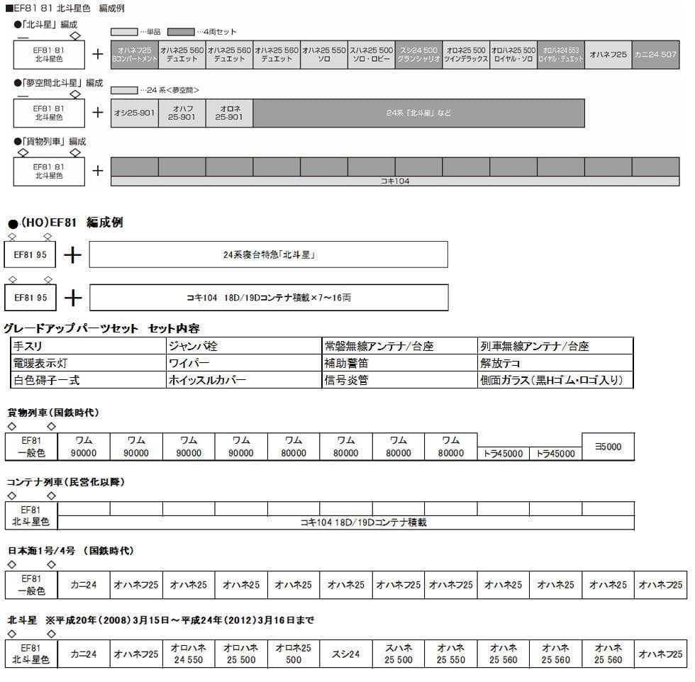 KATO HO 1-323 EF81 81 北斗星色 国鉄EF81形電気機関車