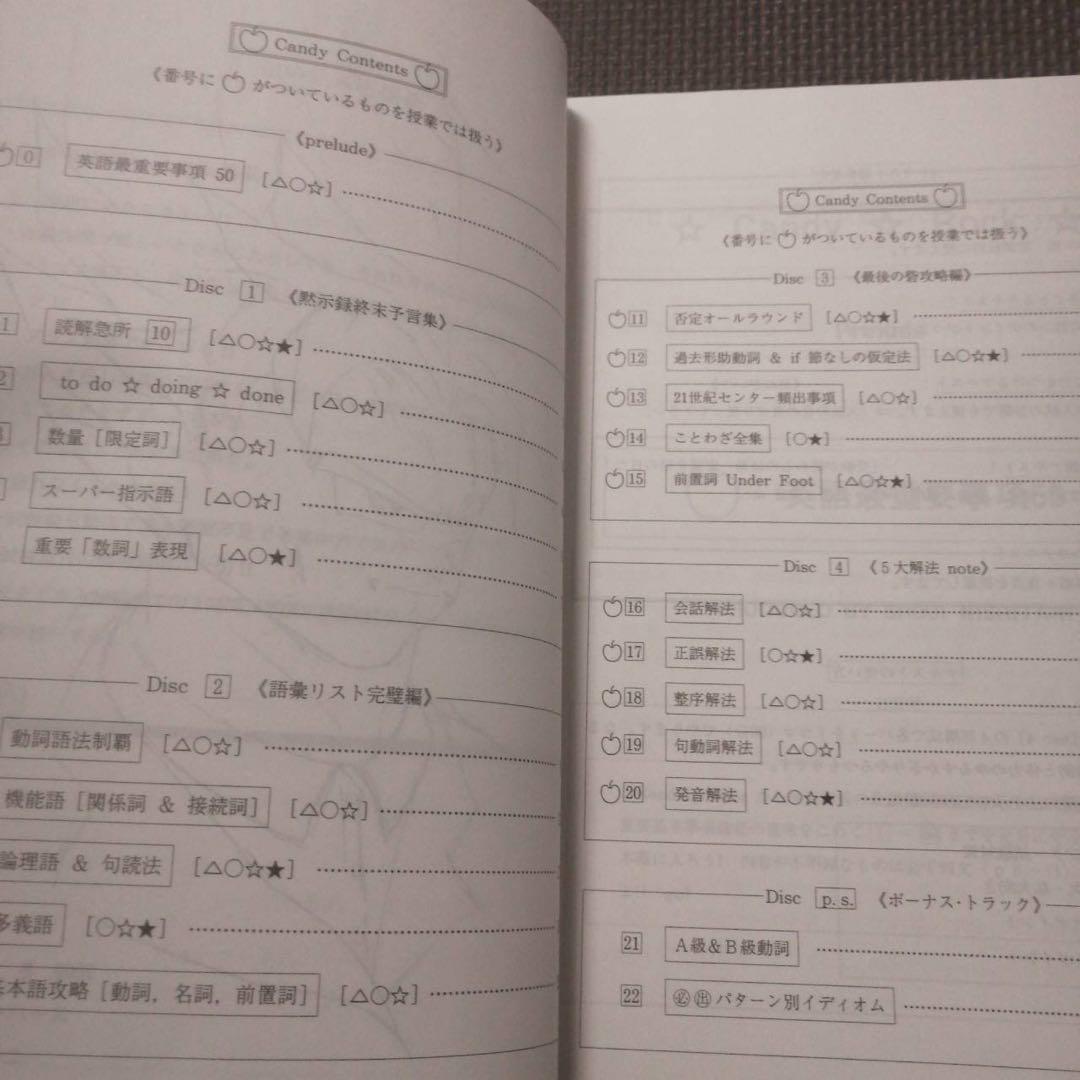 代ゼミテキスト 西谷昇二 CANDY ROCK 読解以外総集編　冬期直前講習会