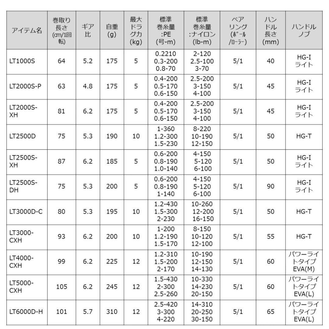 ダイワ レガリス LT2000S-P 23年モデル