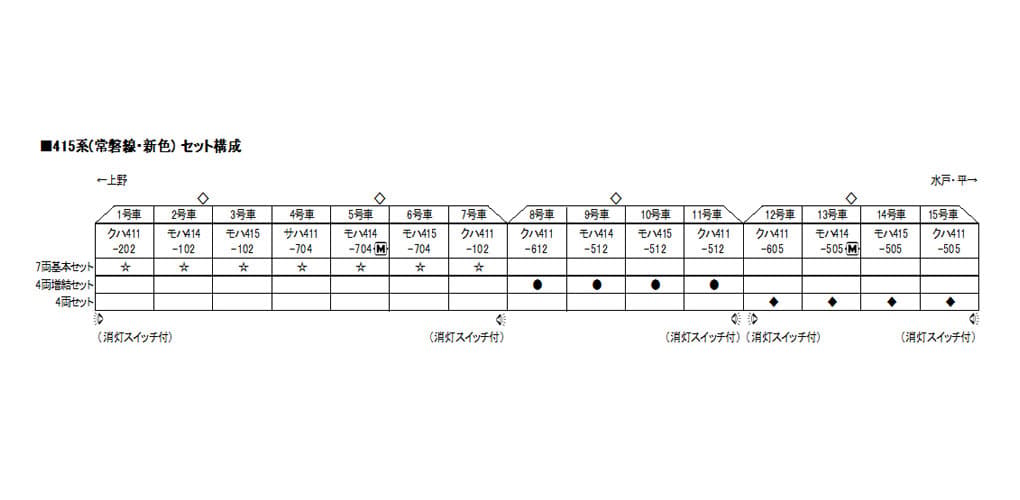 KATO 10-1535 415系(常磐線・新色)7両基本