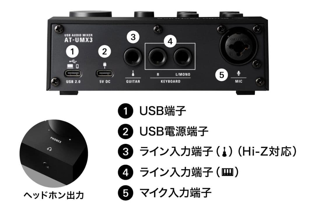 オーディオテクニカ│AT-UMX3