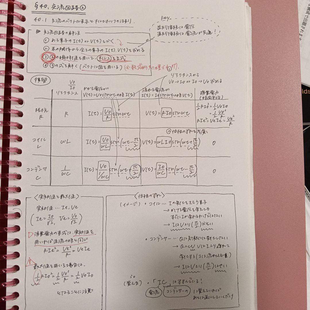 鉄緑会 高2物理授業ノート 全44回