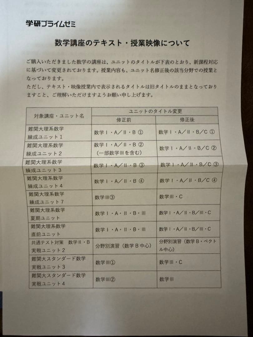 学研プライムゼミ　難関大理系数学　錬成9冊セット　小山功　錬成