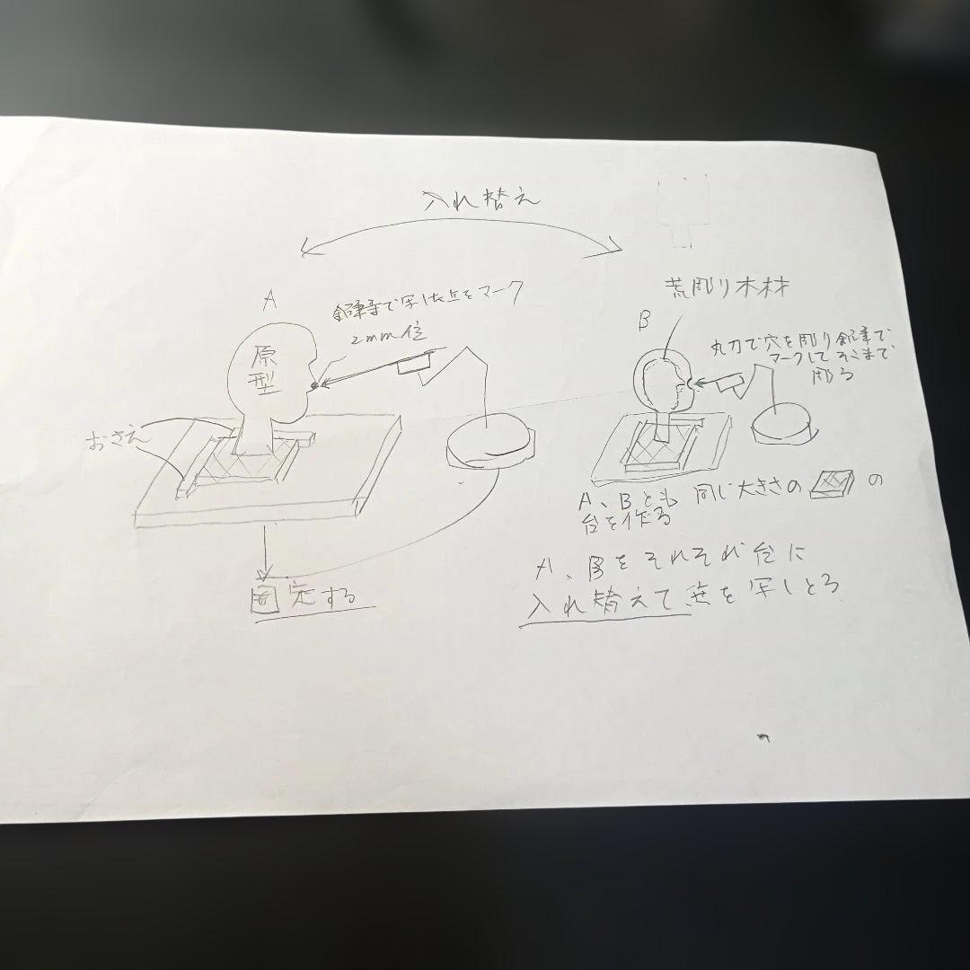 模型用スタンド 高さ調整可能 トースカン＋彫刻用粘土