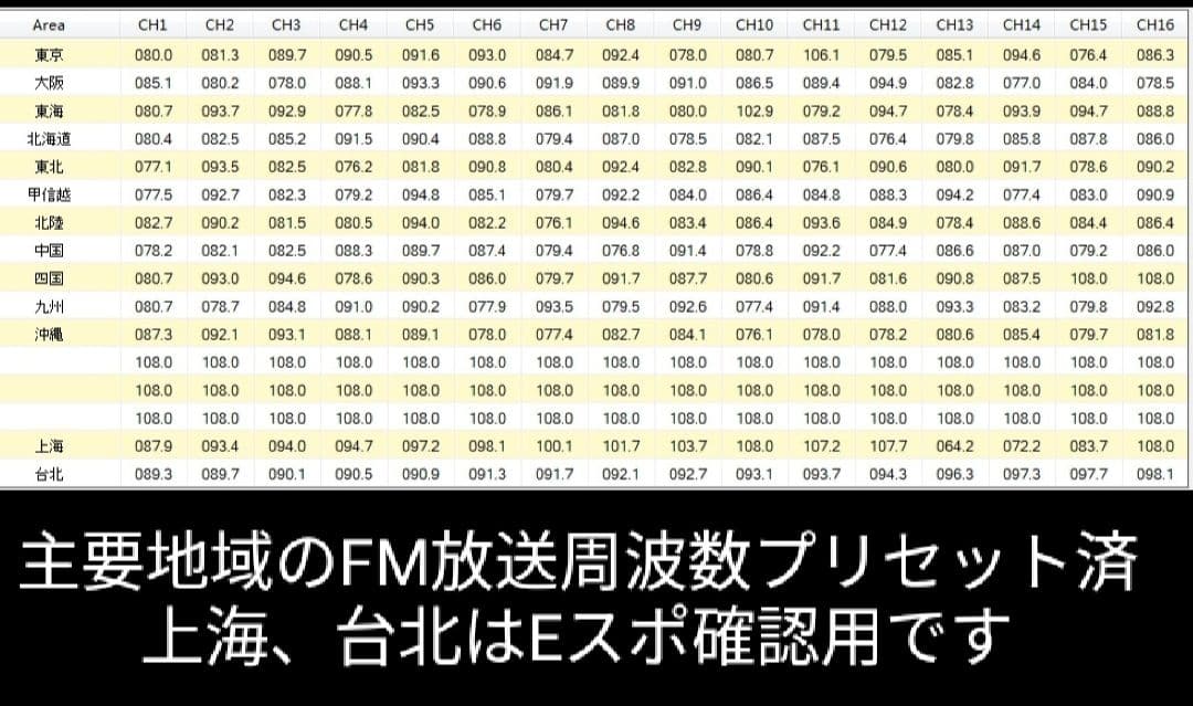 Radtel RT-4DJU 430MHz DMR/FM広帯域受☆JARD保可