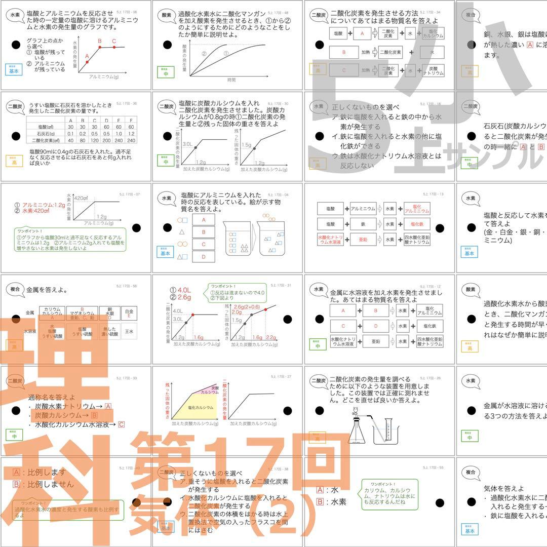 中学受験【5年上 理科 全セット 1-19回】組分けテスト対策 予習シリーズ