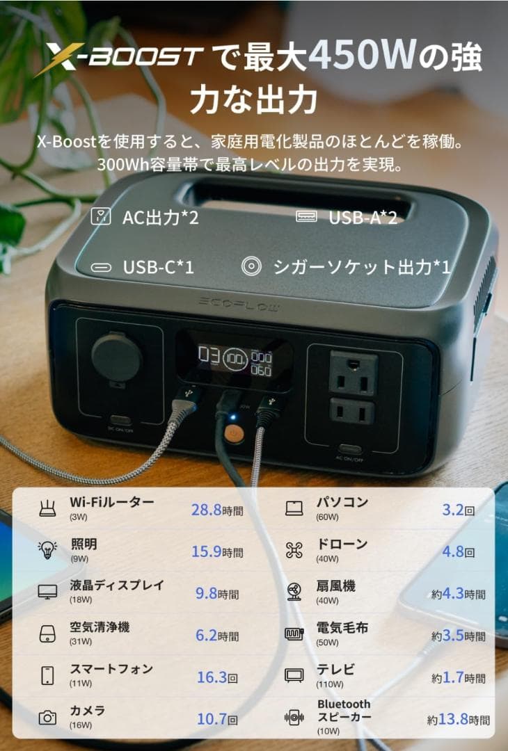 EcoFlow  3 + 60W ソーラーパネル セット