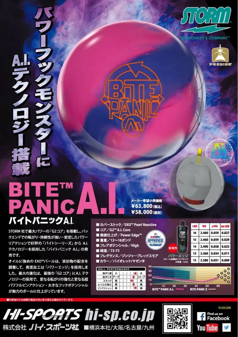STORM バイトパニックAI 15ポンド！！
