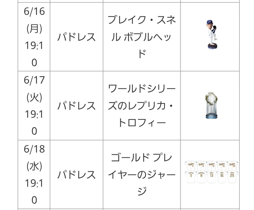 【非売品】ロサンゼルス・ドジャース ワールドシリーズ トロフィー レプリカ