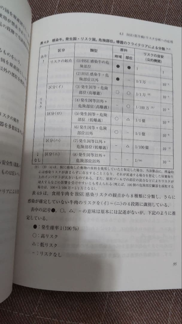 安全 プラント リスクマネジメント 設計 ガイドライン セキュリティ 工学 経営