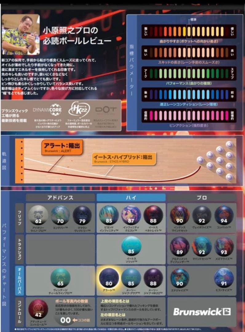 【希少】 アラート ボウリング 15ポンド