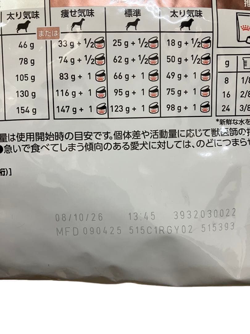 ドッグフード  CANIN MULTIFUNCTION 3kg
