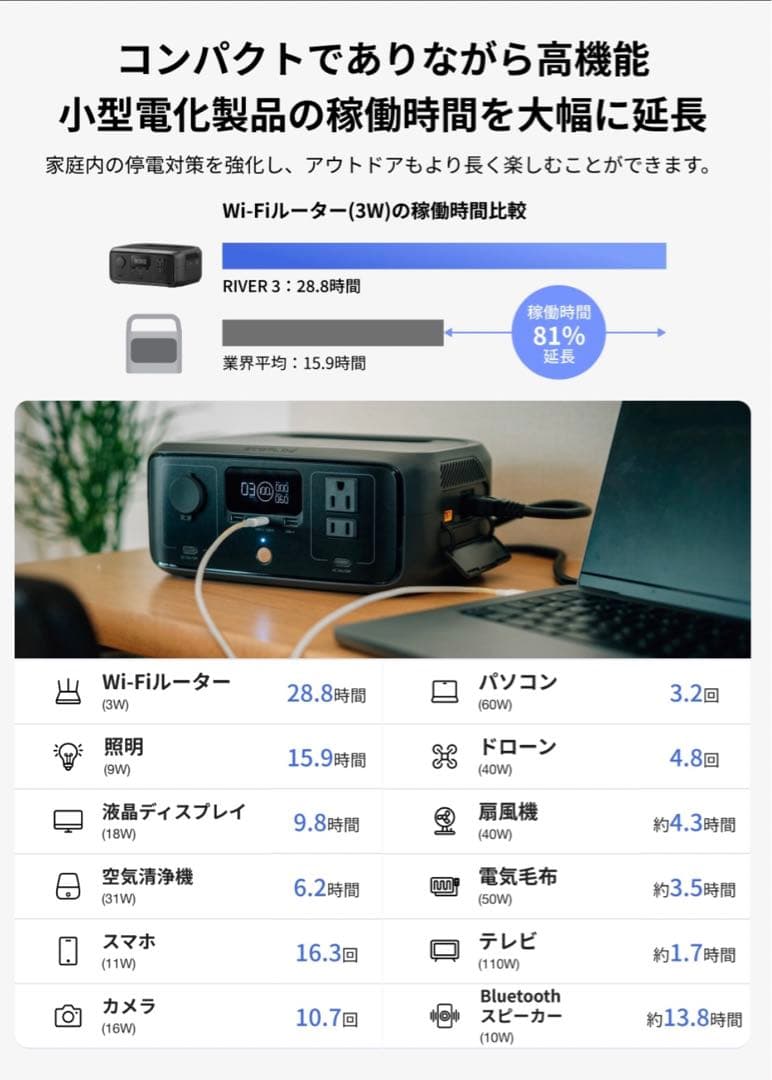 EcoFlowポータブル電源 3 230Whリン酸鉄リチウムUPS機能