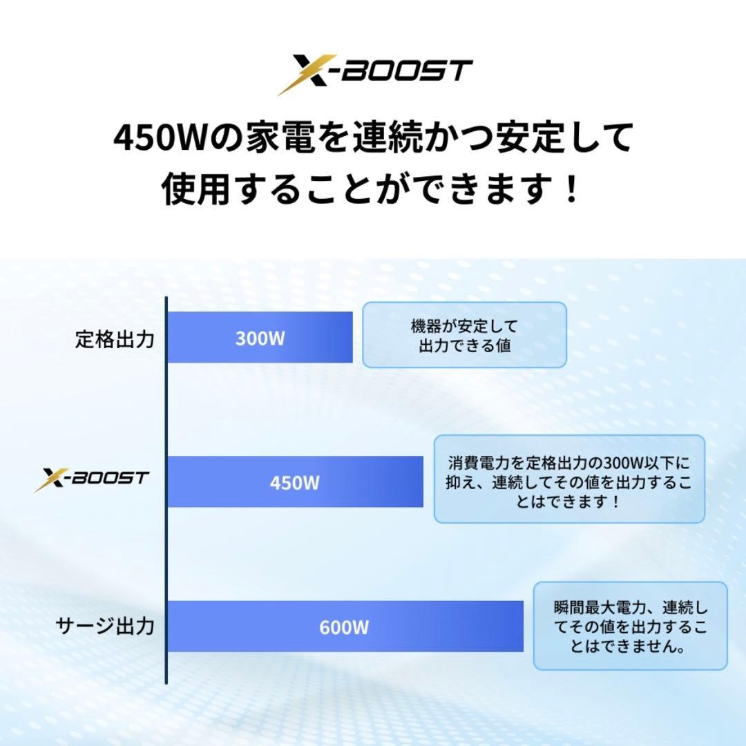 EcoFlowポータブル電源 3 230Whリン酸鉄リチウムUPS機能