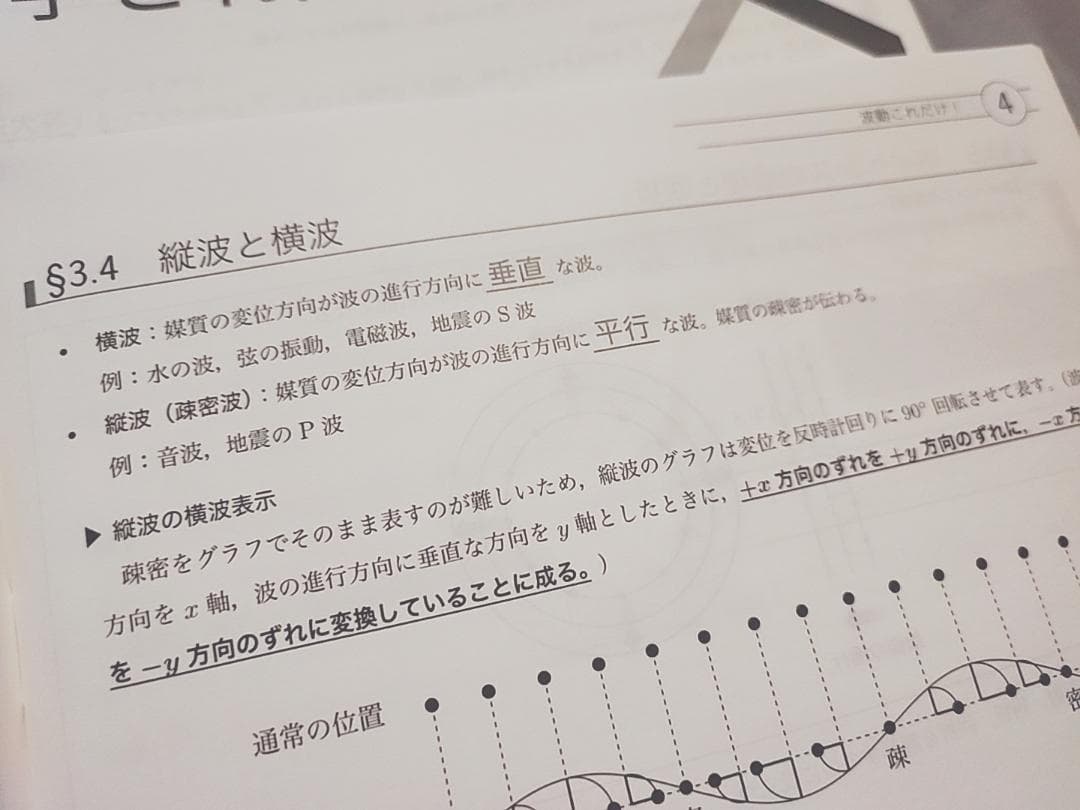 鉄緑会　高3物理　力学・電磁気・波動・熱力学これだけ！　フルセット　河合塾　駿台