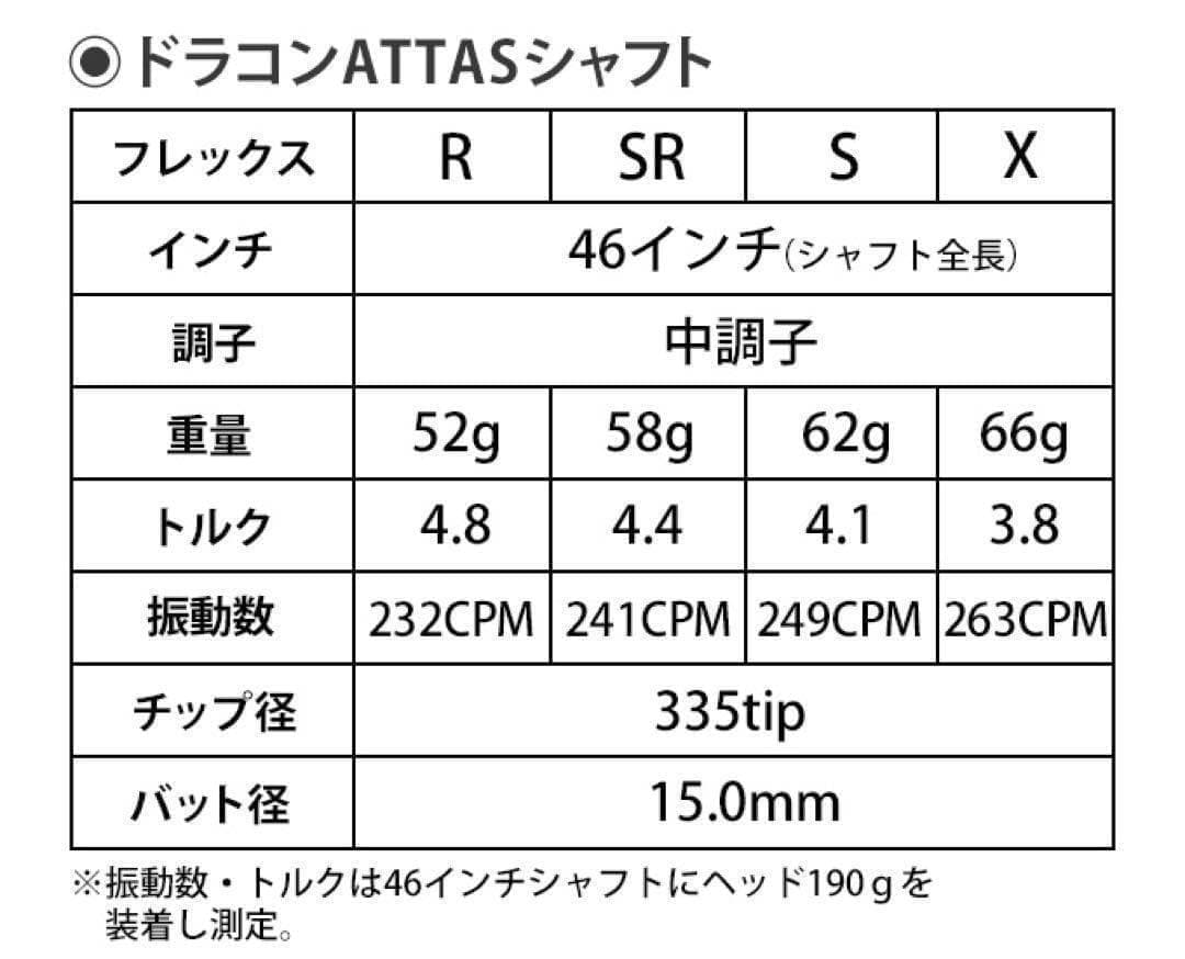 ★新発売★各社スリーブ対応！ USTマミヤ アッタスサンライズ★ドラコンアッタス
