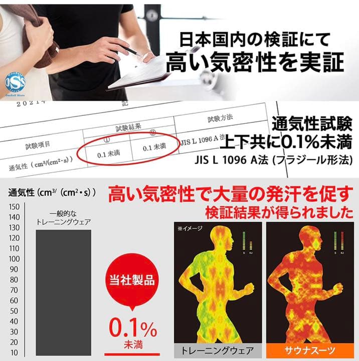 サウナスーツ ダイエットウェア メンズ レディース