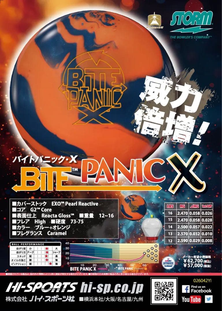 送料込み【新品】バイトパニック・X　ストーム　15ポンド4オンス 2